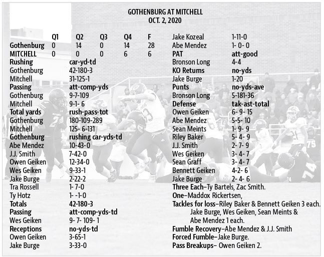 FB - stats 10.01